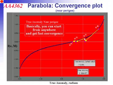 Parabola: Convergence plot near perigee
