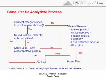 Cartel Per Se Analytical Process