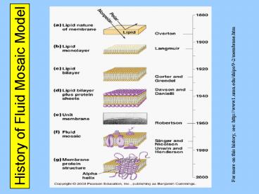 History of Fluid Mosaic Model