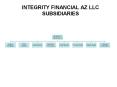 INTEGRITY FINANCIAL AZ LLC SUBSIDIARIES PowerPoint PPT Presentation