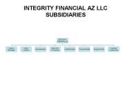 INTEGRITY FINANCIAL AZ LLC SUBSIDIARIES