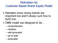 Motivation for CustomerBased Brand Equity Model PowerPoint PPT Presentation