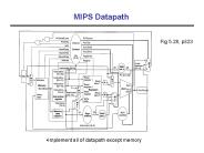 MIPS Datapath