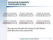 Accessing Irregularly Distributed Arrays