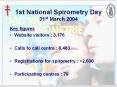 1st National Spirometry Day 31st March 2004 PowerPoint PPT Presentation