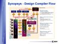 Synopsys - Design Compiler Flow PowerPoint PPT Presentation
