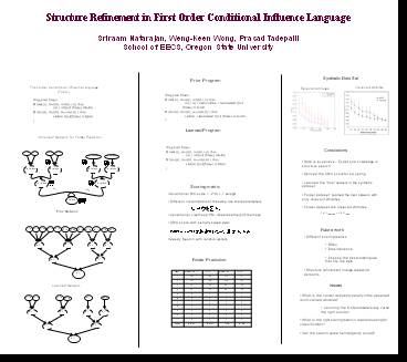 presentation player overlay