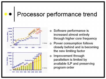 Processor performance trend
