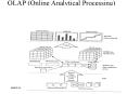 OLAP (Online Analytical Processing) PowerPoint PPT Presentation