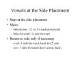 Vowels at the Side Placement PowerPoint PPT Presentation