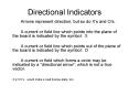 Directional Indicators PowerPoint PPT Presentation