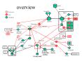 overview PowerPoint PPT Presentation