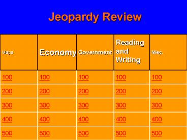 Jeopardy Review
