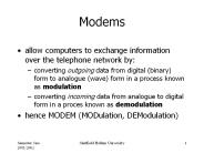 Modems
