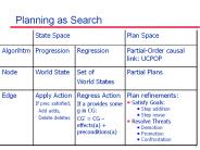 Planning as Search