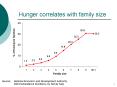 Hunger correlates with family size