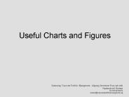 Useful Charts and Figures