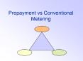 Prepayment vs Conventional Metering PowerPoint PPT Presentation