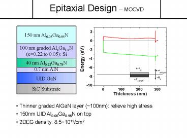 Epitaxial Design MOCVD