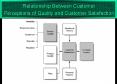 Relationship Between Customer Perceptions of Quality and Customer Satisfaction PowerPoint PPT Presentation