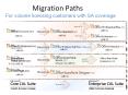 Migration Paths PowerPoint PPT Presentation