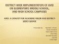 Districtwide implementation of AVID on Elementary, Middle School, and High School Campuses AVID: A C PowerPoint PPT Presentation