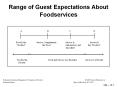 Range%20of%20Guest%20Expectations%20About%20Foodservices PowerPoint PPT Presentation
