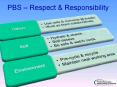 PBS  PowerPoint PPT Presentation