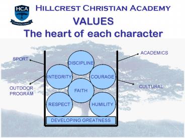 Hillcrest Christian Academy