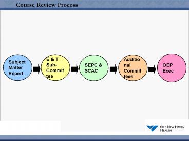 presentation player overlay
