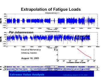 Extrapolation%20of%20Fatigue%20Loads