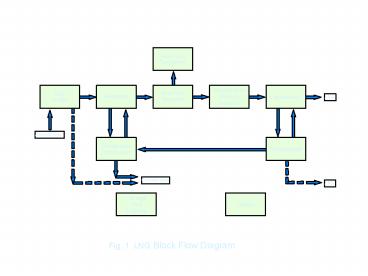 University of Cambridge Process Industries Module