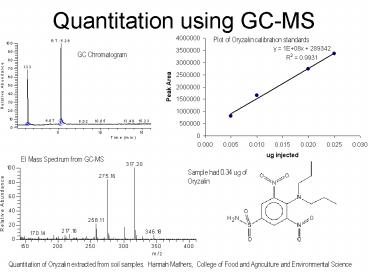 Quantitation using GCMS