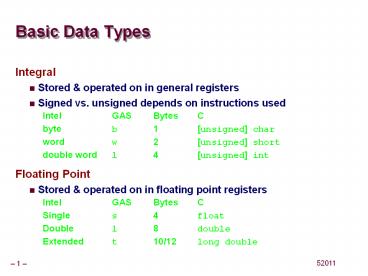 presentation player overlay