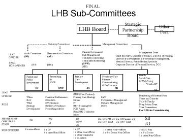 LHB SubCommittees