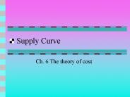 Supply Curve