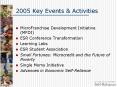 2005 Key Events PowerPoint PPT Presentation