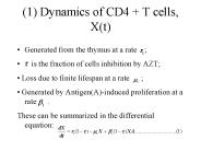 (1) Dynamics of CD4   T cells, X(t)