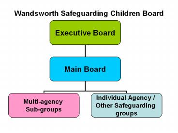 Wandsworth Safeguarding Children Board