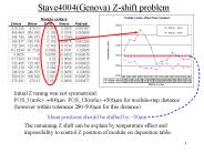 Stave 4004(Genova) z-problem