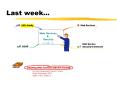 Last week PowerPoint PPT Presentation