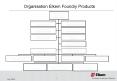Organisation Elkem Foundry Products PowerPoint PPT Presentation