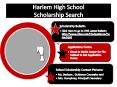 Harlem High School Scholarship Search PowerPoint PPT Presentation