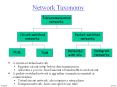 Network Taxonomy PowerPoint PPT Presentation