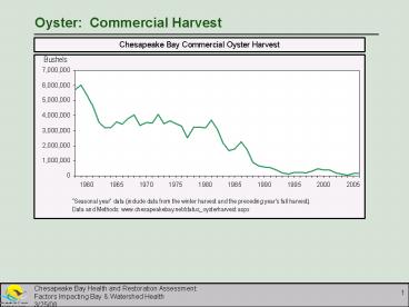 Chesapeake Bay Health and Restoration Assessment: