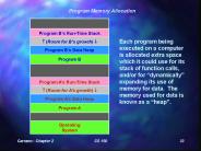 Program Memory Allocation