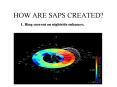 HOW ARE SAPS CREATED? PowerPoint PPT Presentation