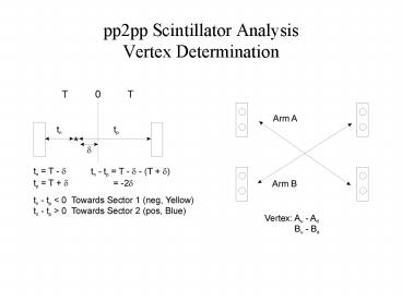 pp2pp Scintillator Analysis Vertex Determination