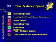 Time Distance Speed