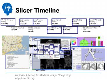 PPT – Slicer Timeline PowerPoint presentation | free to download - id ...